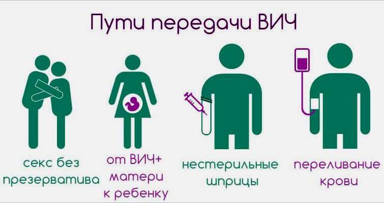 АИТВ қалай беріледі және қалай берілмейді