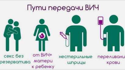 АИТВ қалай беріледі және қалай берілмейді
