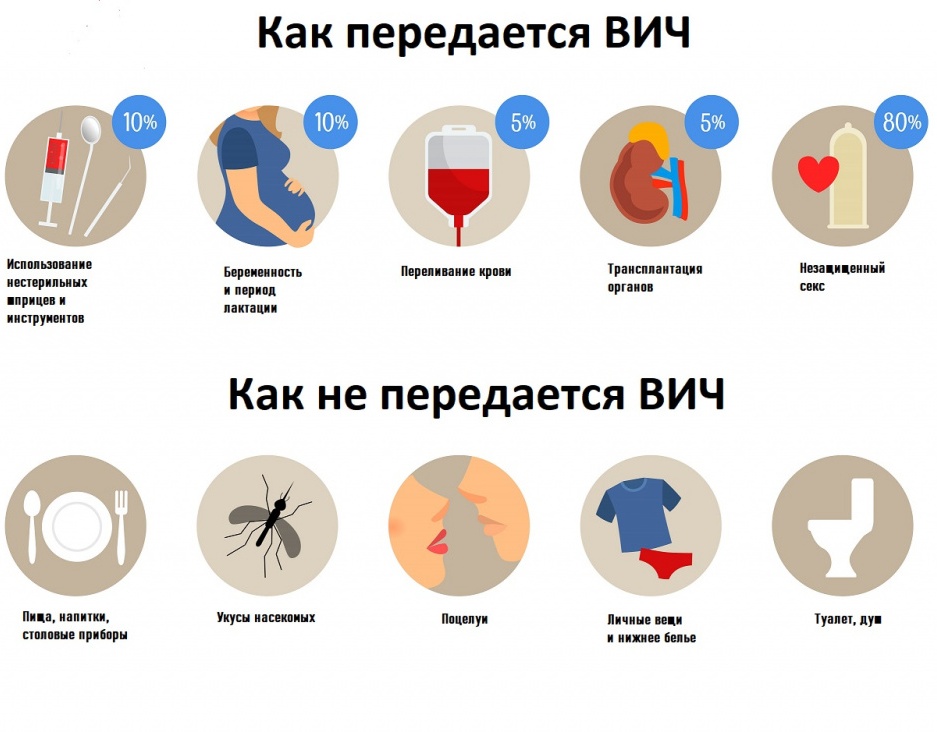 Вопросы и ответы о ВИЧ-инфекции