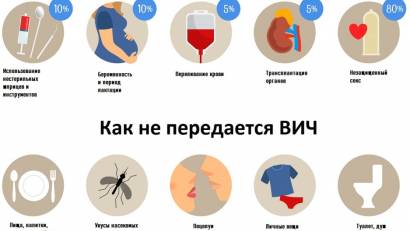 Вопросы и ответы о ВИЧ-инфекции