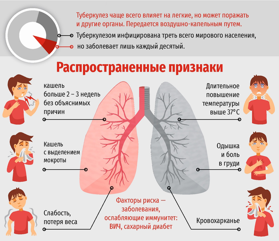 Туберкулез