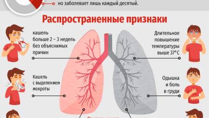 Туберкулез