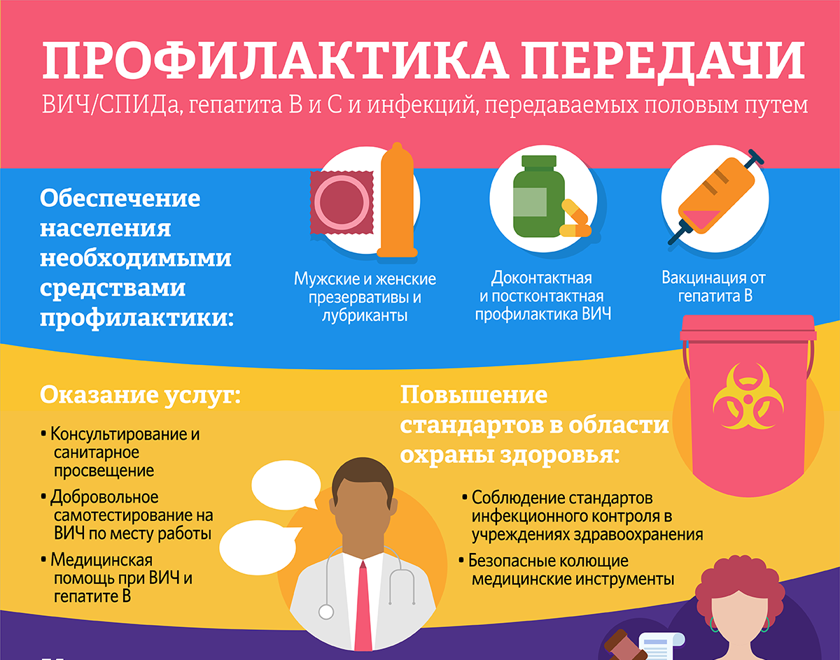 Профилактика инфекций, передаваемых половым путем