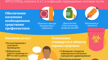 Жыныстық жолмен берілетін инфекциялардың алдын алу