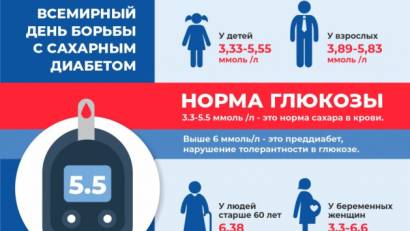 14 қараша — Дүниежүзілік қант диабетімен күрес күні