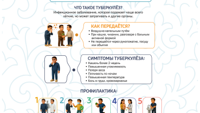 Профилактика туберкулеза. Важно знать!